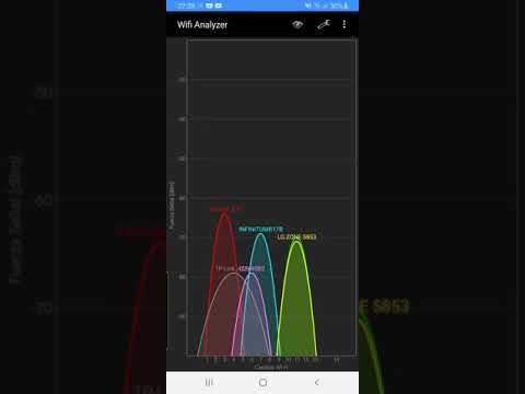 Beneficios de usar un analizador WiFi en tu hogar