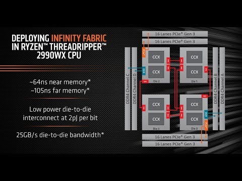 Cómo optimizar tu AMD Threadripper para tareas de renderizado