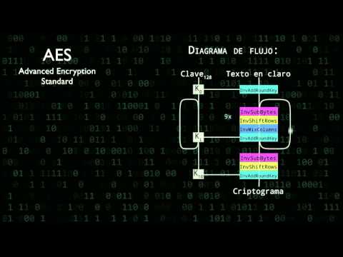 Principales vulnerabilidades de AES y cómo mitigarlas
