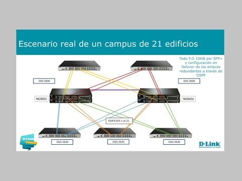 Optimización del rendimiento del D-Link Switch en entornos de alta demanda
