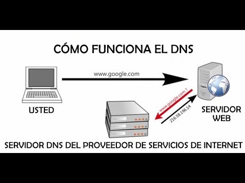 Prevención de problemas de caché DNS en sistemas operativos