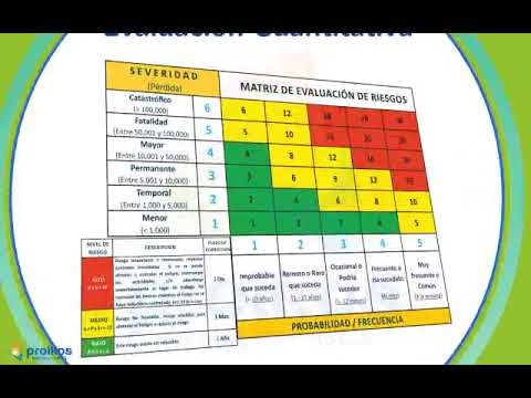 Análisis de Amenazas: Estrategias para la Prevención de Riesgos