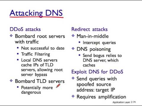 Seguridad en DNS Reverse: Prevención de ataques comunes