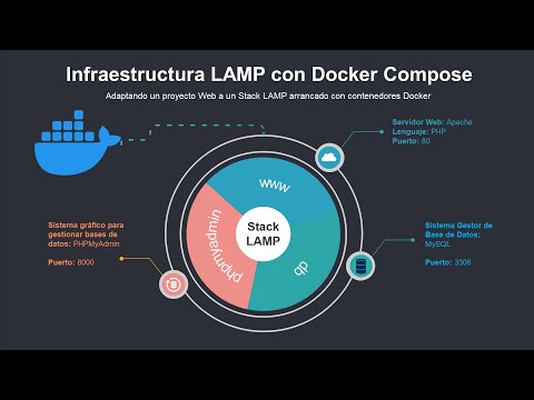 Integración de Apache PHP con frameworks de desarrollo