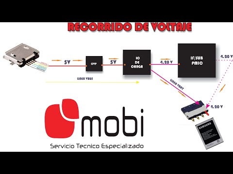 Diagnóstico de Problemas de Drenaje de Batería en Dispositivos Móviles