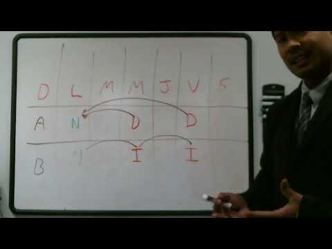 Impacto de las copias incrementales en el rendimiento del sistema