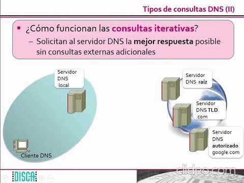 Diferencias entre consulta DNS recursiva y no recursiva