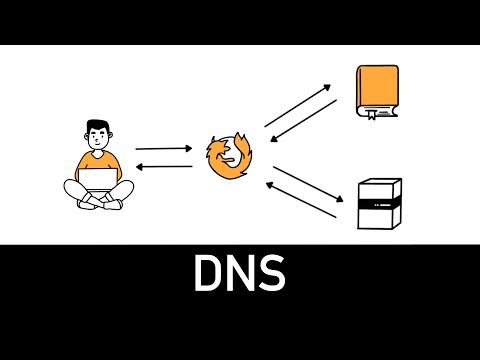 Comparativa entre DNS estático y dinámico: ¿Cuál elegir?