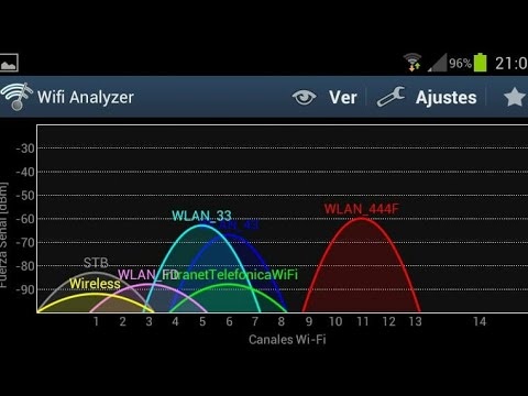Cómo elegir el mejor canal para tu conexión WiFi