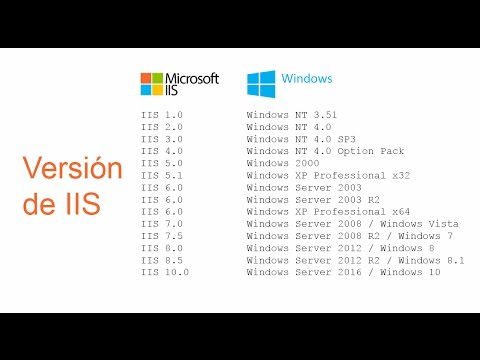 Actualización de IIS: Cómo descargar la última versión