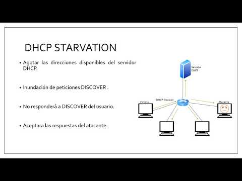 Seguridad en la configuración de DHCP en Windows