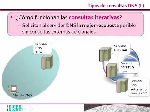 Consulta recursiva DNS para resolver nombres de dominio adecuadamente