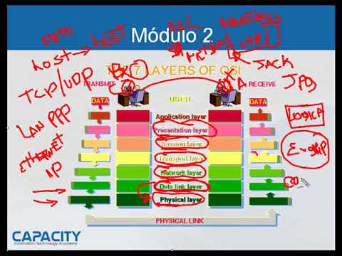 Seguridad en redes: protegiendo conexiones Cat 5E