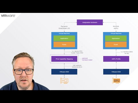 Compatibilidad de hardware con DirectPath IO en VMware