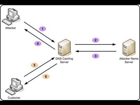 Entendiendo la caché DNS: ¿Qué es y cómo funciona?